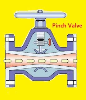 HVAC System , HVAC Water Chillers,Valves and Pumps