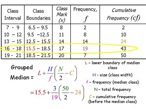 Frequency Distribution Tables and Histogram September 6 2017