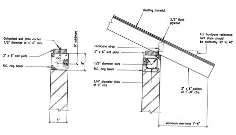 Figure A-9 | Roof construction, Roof truss design, Gable roof