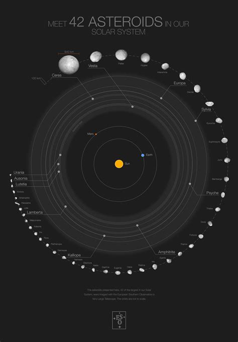 Asteroid Belt Solar System