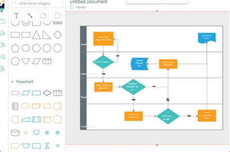 10 Best Free Process Mapping Tools for Business