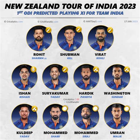 India vs New Zealand 2023: Confirmed ODI Series Playing 11