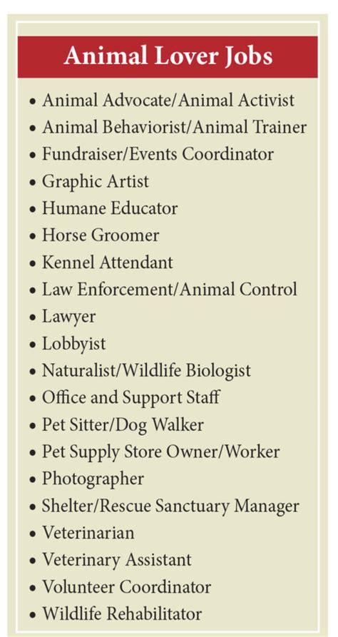 Careers with Animals – LIst