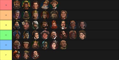 Civ 6 tier list - barnper