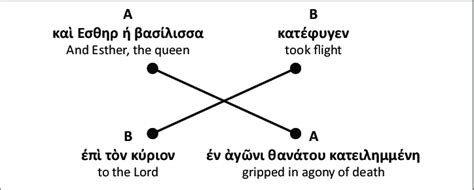 The chiastic structure of the introductory sentence. | Download Scientific Diagram