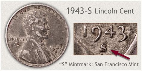 1943 Penny Value | Discover its Worth