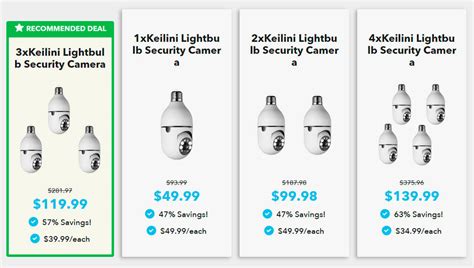 Keilini Lightbulb Security Camera Reviewed - Is It Legit or Scam? | Tacoma Daily Index