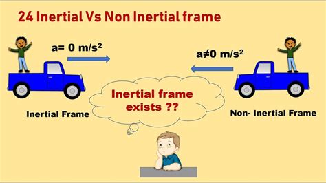 Examples Of Non Inertial Reference Frames | Webframes.org