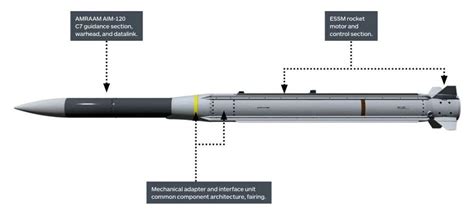 誓要超越中国PL-15！美军AIM-260横空出世，最强空空导弹易主？丨大伊万短评|PL-15|美军|伊万_新浪新闻