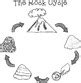 Rock Cycle Clip Art by Keeping Life Creative | Teachers Pay Teachers