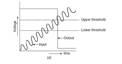 Schmitt Gates (Nand Schmitt Trigger Gates) | Electrical4U