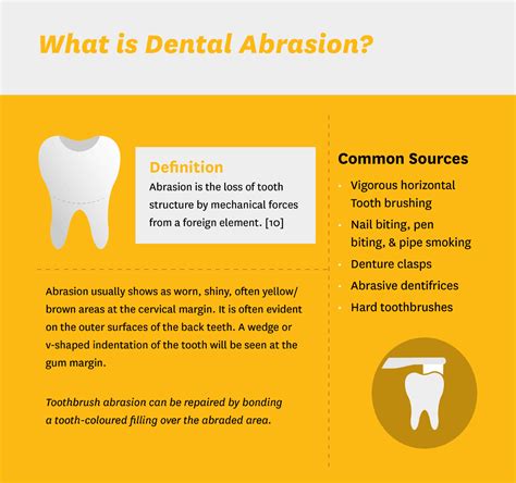 The Dentist's Guide to Tooth Erosion, Attrition, Abrasion & Abfraction