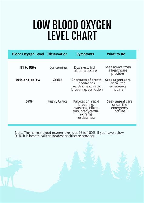 Pediatric Normal Blood Oxygen Level Chart in PSD, Illustrator, PDF - Download | Template.net