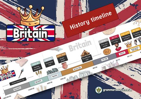 KS2 History - Timeline of Britain until 1066 - Grammarsaurus