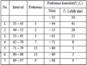 DISTRIBUSI FREKUENSI – Alek Oktadinata