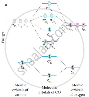 Draw MO diagram of CO and calculate its bond order. - Chemistry | Shaalaa.com