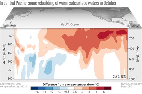 November 2023 El Niño Update: This El Niño Has Now Met the Threshold for a “Strong” Event
