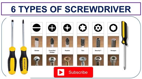 Types of Screwdriver - YouTube