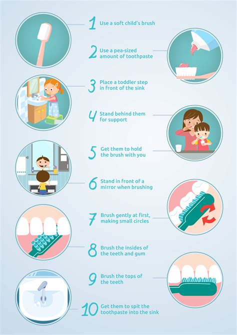 How To Teach Your Children To Brush Their Teeth | Apta Advice