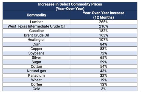 Money-Printing Means Inflation for the U.S. Economy | Rogue Economics