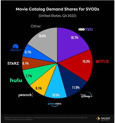 Parrot Perspective: AVOD and The Impact of Netflix's Missing Titles | Parrot Analytics