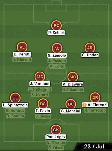 Roma squad depth as of today (23/Jul) : r/ASRoma