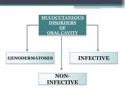 Mucocutaneous | PPT