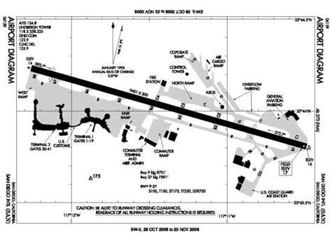 San Diego International Airport - Airport Technology