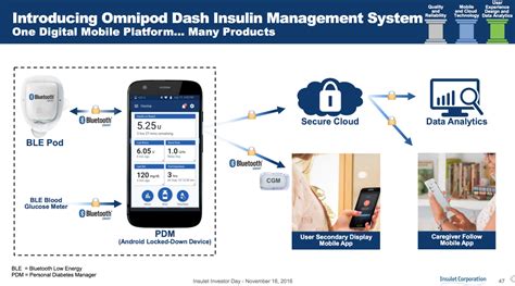 Insulet Announces Plans for OmniPod Dash and Horizon APS – Diabetes Daily