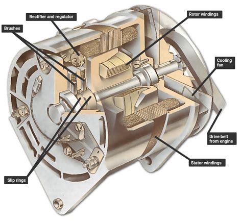 How the charging system works | How a Car Works