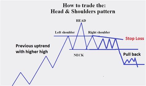 Head and shoulders pattern cheat sheet