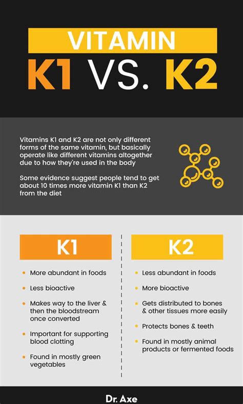 Vitamin K2 Foods, Benefits, Dosage and Deficiency - Dr. Axe