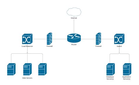 Network Diagram Templates and Examples | Lucidchart Blog