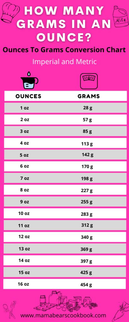 How Many Grams In An Ounce? | Family Friendly Low Carb Meals