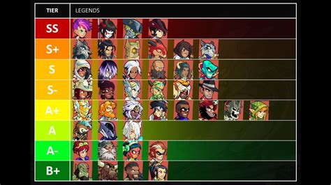 Brawlhalla Tier List (Best Legends Ranked) - verloop.io