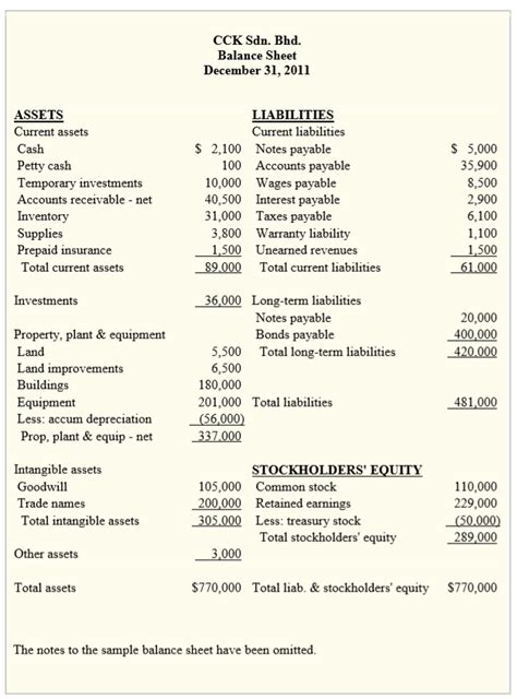 Company’s Profit & Loss & Balance Sheet Statement - Hills & Cheryl