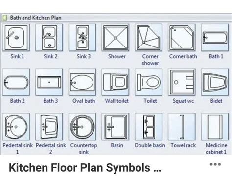 identify the following kitchen floor plans and symbol - Brainly.ph