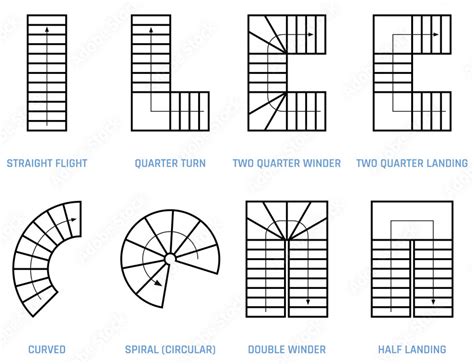 How To Read Stairs On A Floor Plan | Viewfloor.co