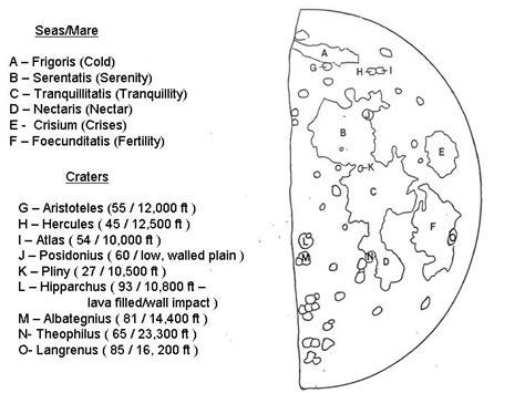 Moon Craters Labeled