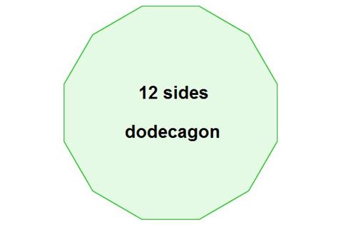 Eleven sided shapes | Sciences