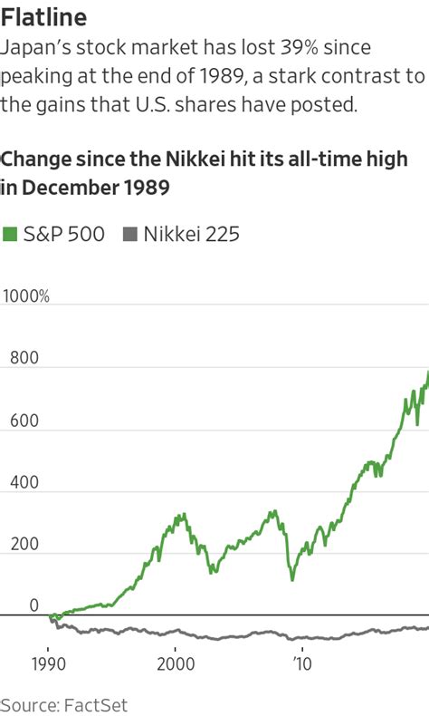 Japan’s Lost Decade: A Deep Dive into its History and Causes – InvestifyHQ