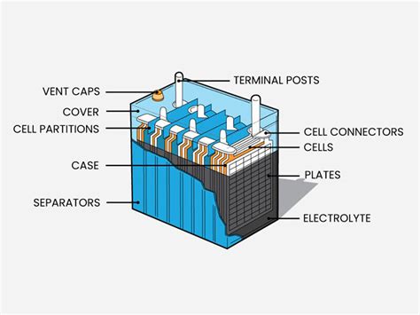 Leed acid battery