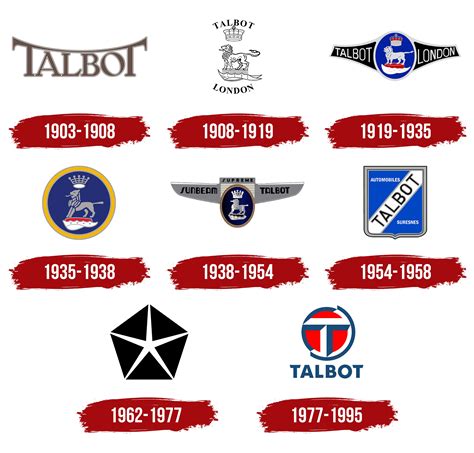 Talbot Logo, symbol, meaning, history, PNG, brand