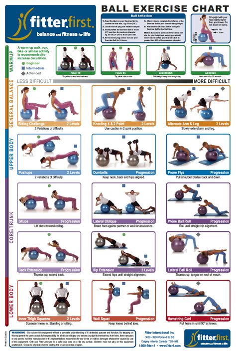 fitterfirst Ball Exercise Chart Page 1 | Absolute Health Incorporated