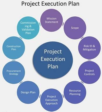 Project Execution Plan – General Template - Project Management 123