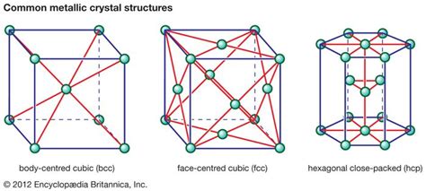 Edge dislocation | crystallography | Britannica