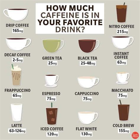 How Much Caffeine is In Your Favorite Drink (Includes Coffee, Tea & More)