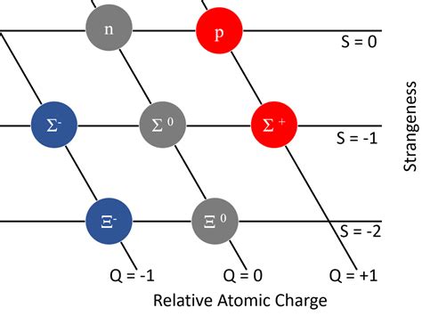 Baryon - Key Stage Wiki