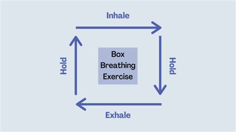 Box Breathing: a Simple Biohack to Quickly Reduce Stress and Anxiety ...