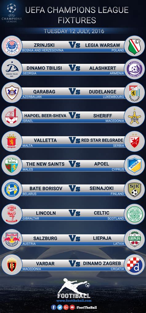 UEFA Champions League: Latest Fixtures - FootTheBall